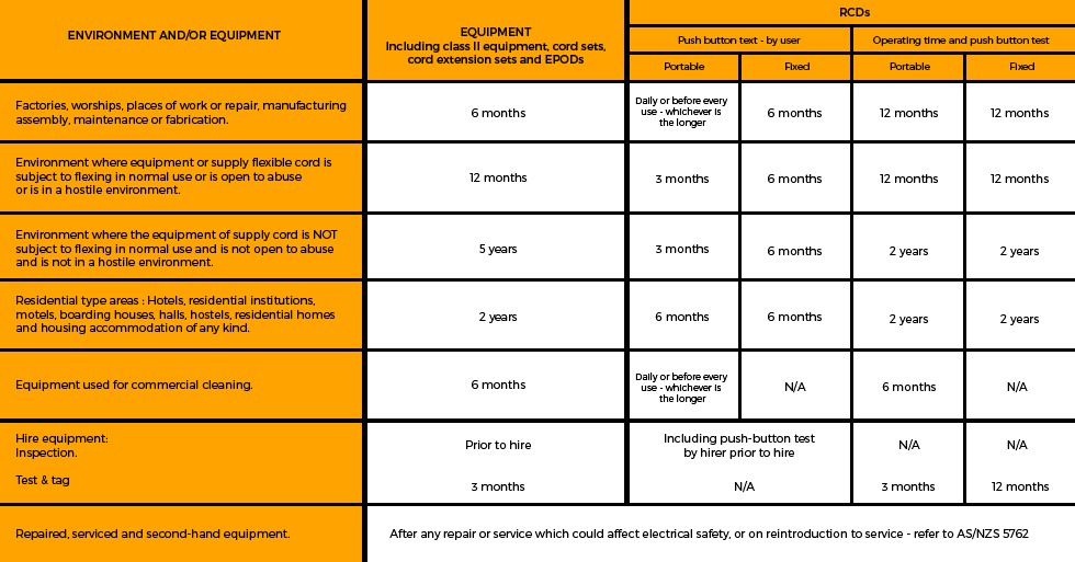 Environment AND/OR Equipment